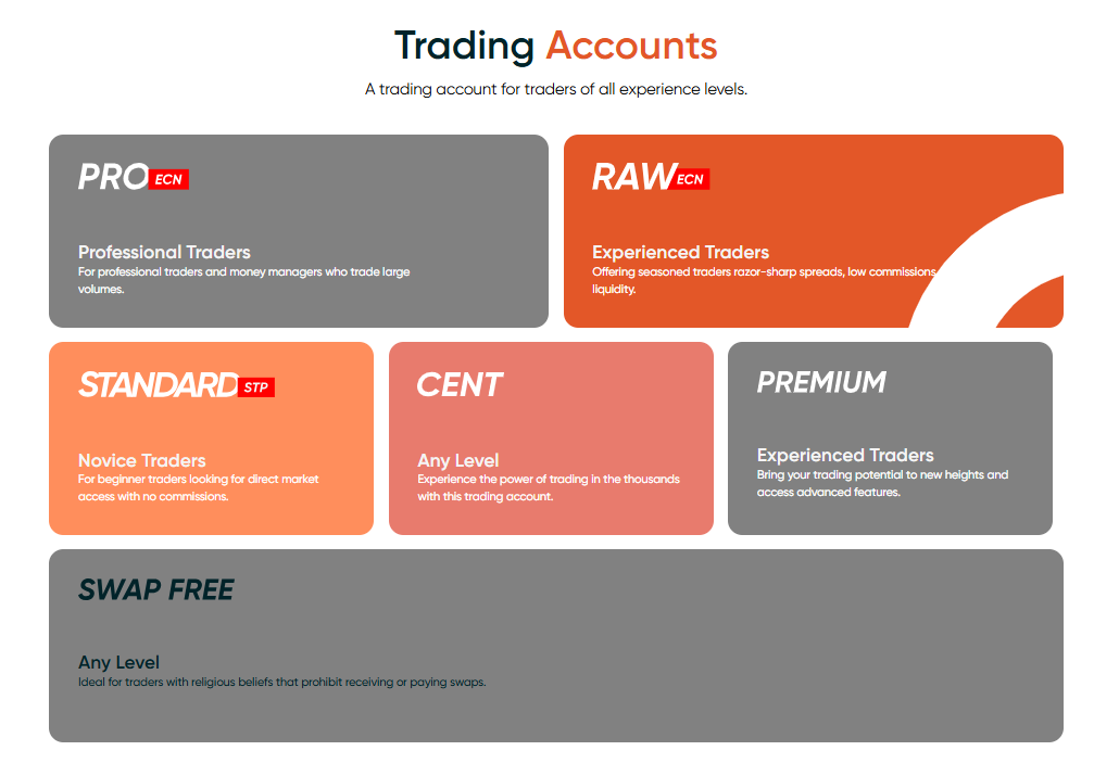Account type selection